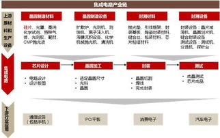 國產(chǎn)芯片大爆發(fā) 自主可控主題起爆點在即，信息系統(tǒng)集成服務(wù)個股名單請笑納